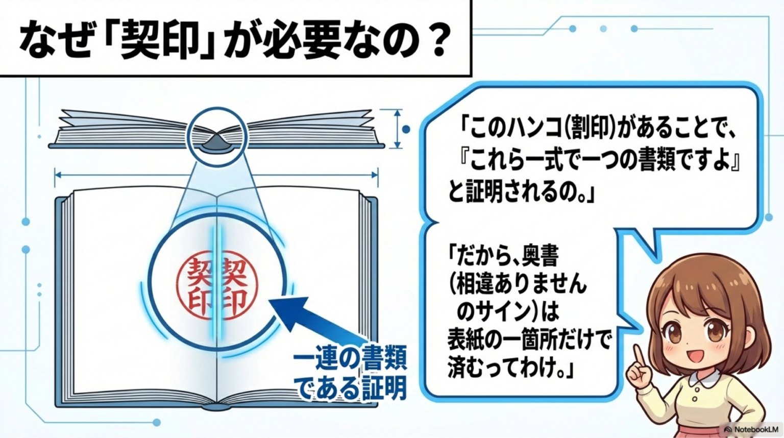 【原本還付】書類ごとに「原本に相違ありません」と書くのは大変! まとめて一回で済ませる「合綴(がってつ)」の作法 – 嘱託登記の実務を学ぶ
